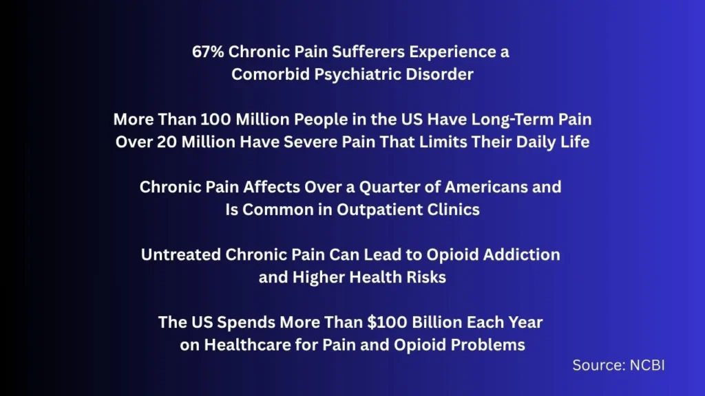 The Truth about chronic Pain chronic and acute pain stats