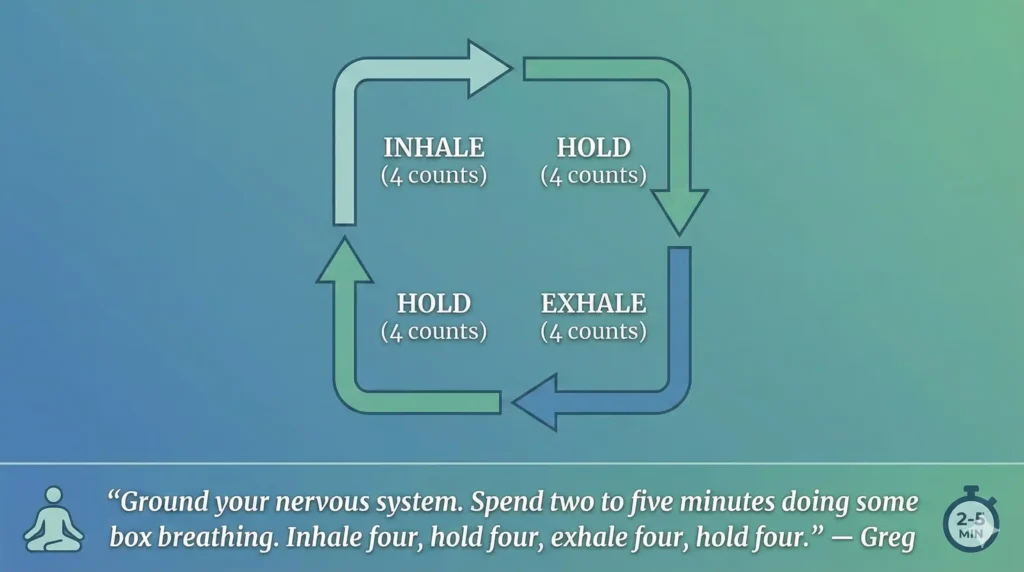 Box Breathing Ground your nervous system. Spend two to five minutes doing some box breathing. Inhale four hold four exhale four hold four.