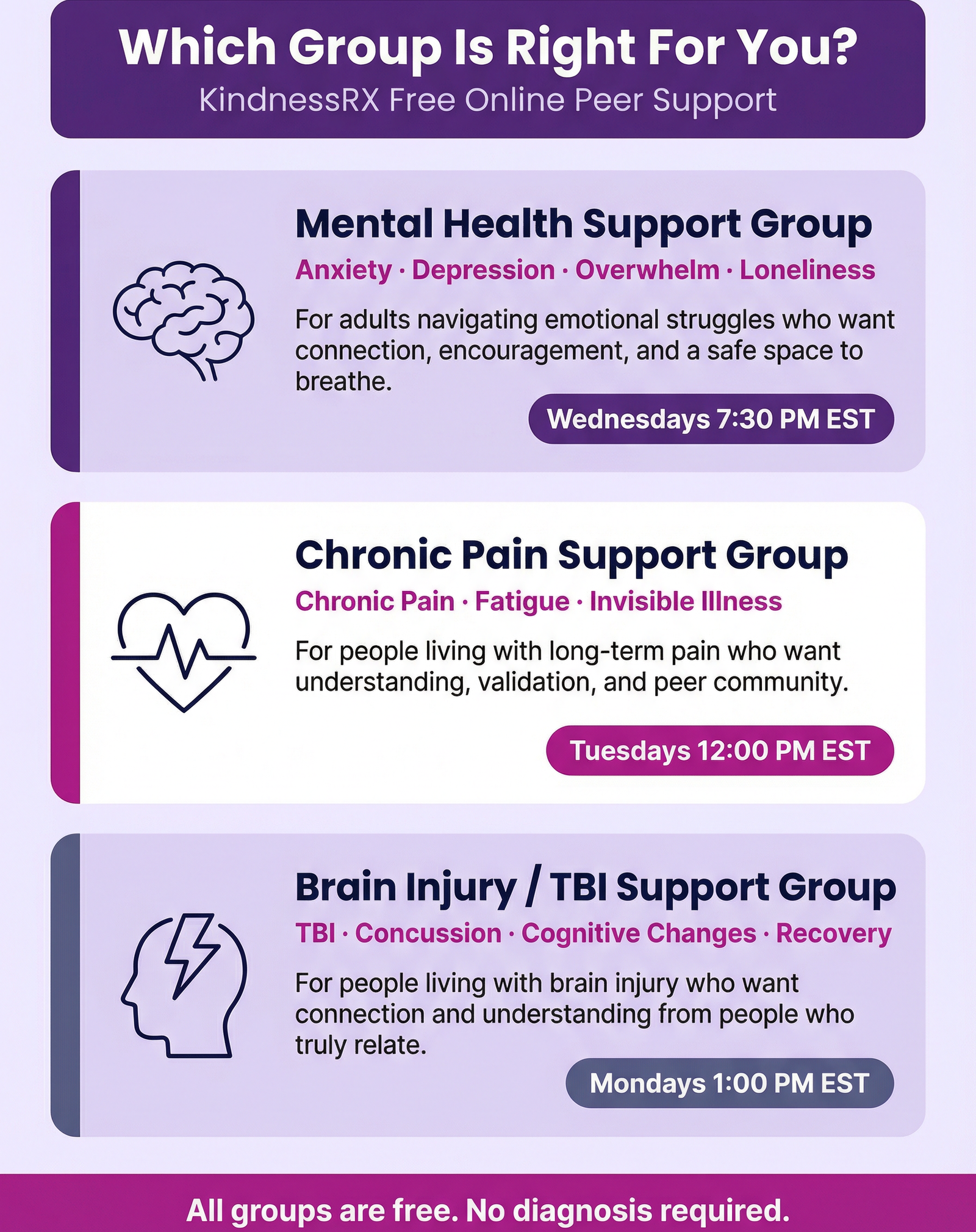 Which KindnessRX support group is right for you? Infographic showing Mental Health, Chronic Pain, and Brain Injury groups with meeting times.